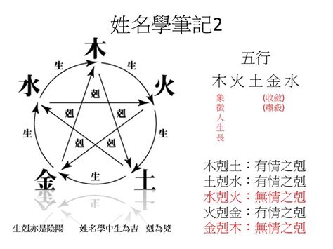 姓名學五行免費|靈匣網姓名測驗打分